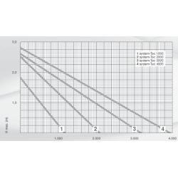 POMPA MESSNER SYSTEM-TEC 1000 POMPA MESSNER SYSTEM-TEC 1000