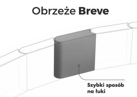 Obrzeże do łuków Breve Obrzeże do łuków Breve